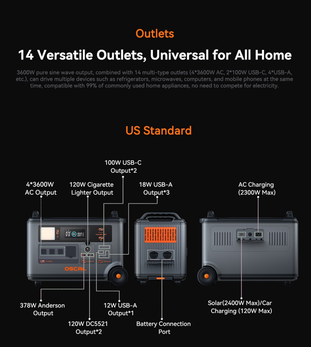 Oscal PowerMax 3600SE Portable Power Station, 3600Wh LiFePO4 Battery, 3600W Pure Sine Wave Output, 4500W Surge, 6 LED Light Modes, USB-C 100W, App Control, Fast Recharge, Solar Generator for Home Backup, RV, Camping - US Plug