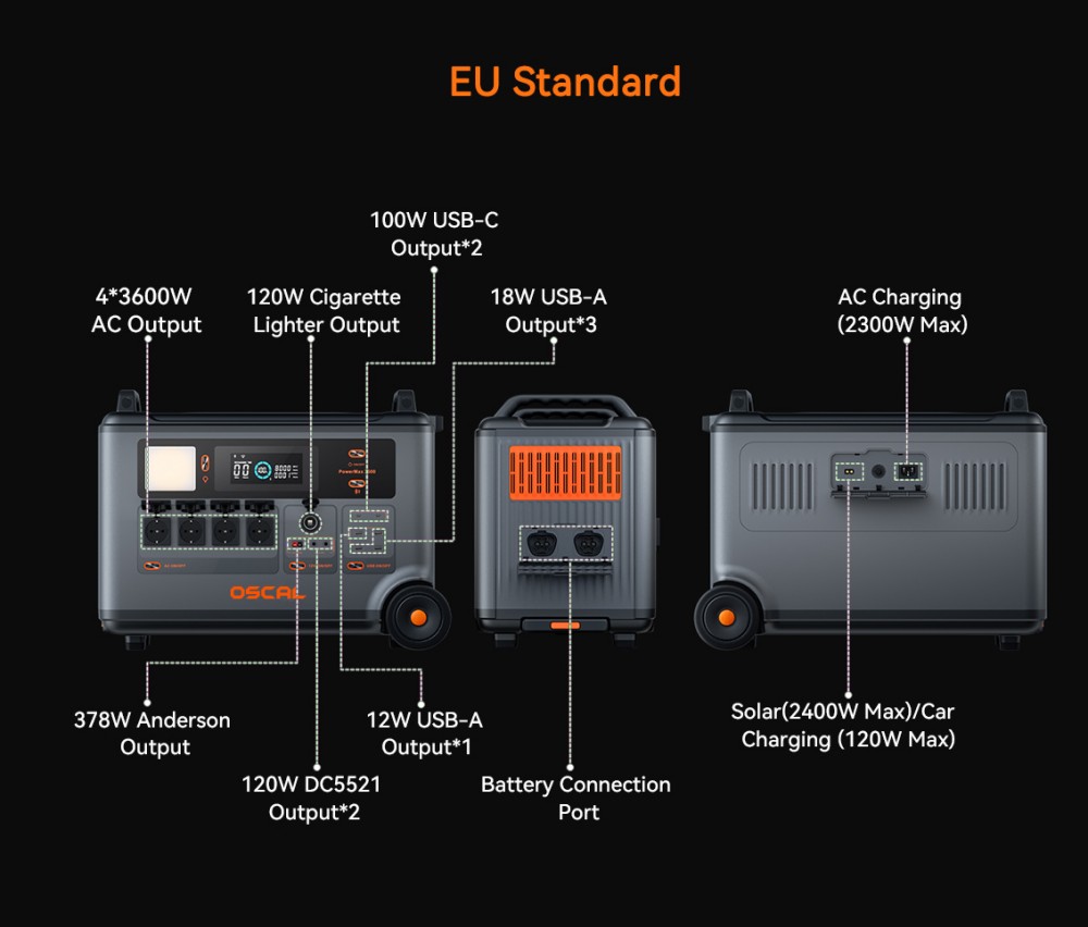 Oscal PowerMax 3600SE Portable Power Station, 3600Wh LiFePO4 Battery, 3600W Pure Sine Wave Output, 4500W Surge, 6 LED Light Modes, USB-C 100W, App Control, Fast Recharge, Solar Generator for Home Backup, RV, Camping - US Plug