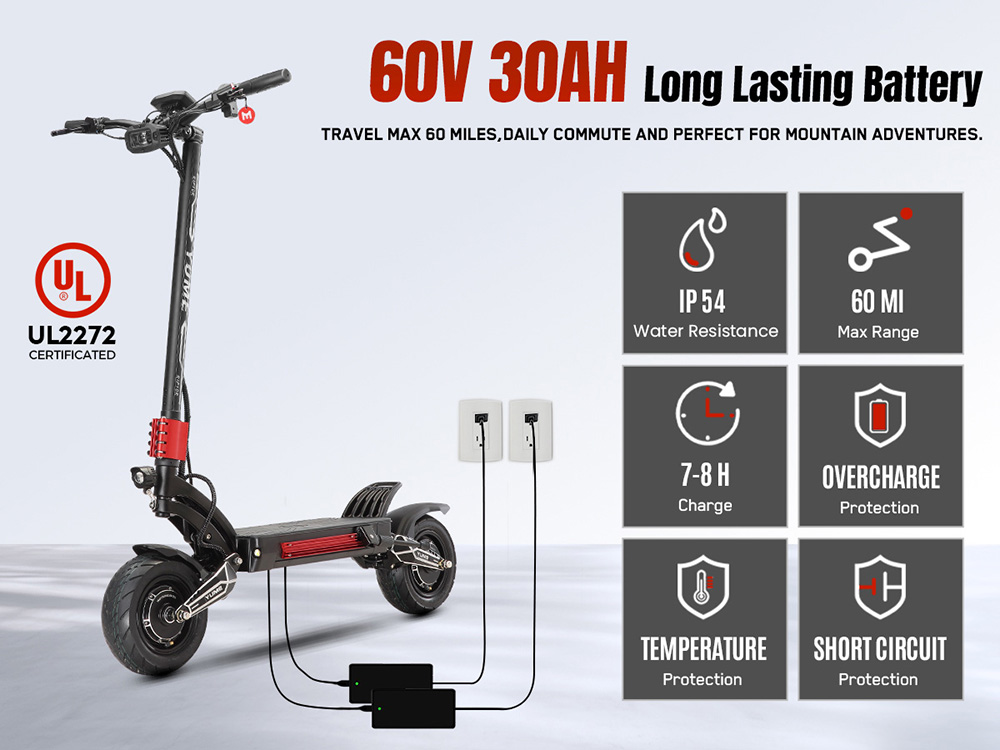 YUME Raptor Electric Scooter, 6000W Dual Motor, 60V 30Ah Battery, 80km/h Speed, 96km Range, 11"×3.95" All-terrain Tires, Dual Hydraulic Brakes, Full Suspension, 150kg Max Load, NFC Unlock