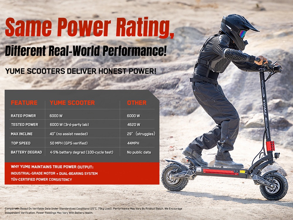 YUME Raptor Electric Scooter, 6000W Dual Motor, 60V 30Ah Battery, 80km/h Speed, 96km Range, 11"×3.95" All-terrain Tires, Dual Hydraulic Brakes, Full Suspension, 150kg Max Load, NFC Unlock