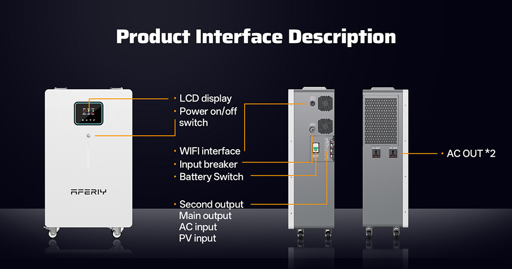 AFERIY PH062 6200W Home Energy Storage Power Station, 5120Wh LiFePO4 Battery, 6500W Max Solar Input, 120A MPPT, Pure Sine Wave Inverter, On/Off-Grid, Dual AC Outputs, WiFi & GPRS Remote Monitoring, for Home Backup & Off-Grid Use