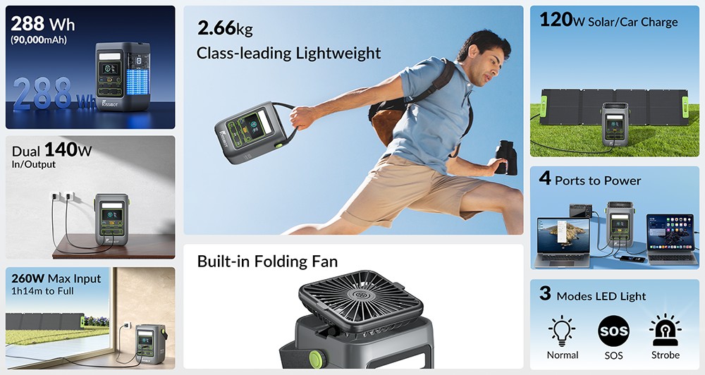 FOSSiBOT FDC300 Portable Power Station, 288Wh LiFePO4 Battery, Dual 140W USB-C High Power Output, Fast Charging via USB-C/Solar/Car, QC3.0 USB-A Port, XT60 Car & Solar Input, Smart HD Display, Built-in Cooling Fan, Smart HD Display