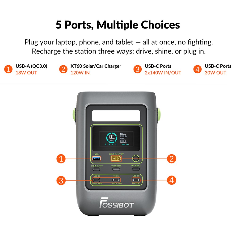FOSSiBOT FDC300 Portable Power Station, 288Wh LiFePO4 Battery, Dual 140W USB-C High Power Output, Fast Charging via USB-C/Solar/Car, QC3.0 USB-A Port, XT60 Car & Solar Input, Smart HD Display, Built-in Cooling Fan, Smart HD Display