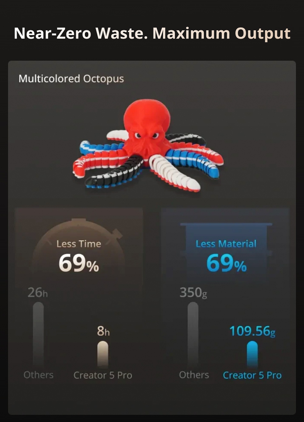 Flashforge Creator 5 Pro 3D-Drucker, 4 unabhängige Werkzeugköpfe, 600 mm/s Verfahrgeschwindigkeit, 256 × 256 × 256 mm Bauraum, 320 °C Extruder, beheizte Kammer, HEPA13-Luftfilterung, automatische Nivellierung, WLAN-Fernüberwachung