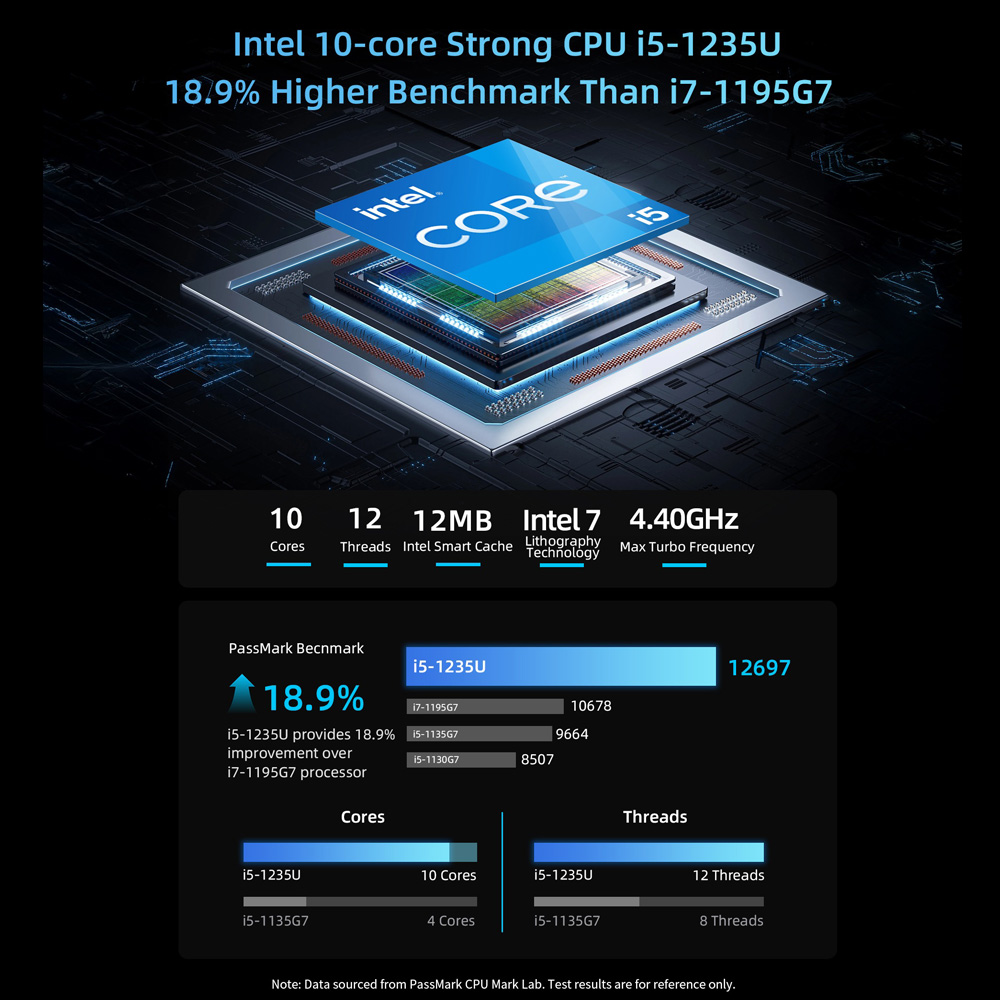 BMAX B9 Plus Mini PC, processeur Intel Core i5-1235U, 24 Go de RAM LPDDR5, SSD 512 Go, triple écran 4K DP+HDMI+Type-C, prise en charge HDR dynamique, Wi-Fi 6, Bluetooth 5.2, 2 ports USB 3.2, 2 ports USB 2.0, 1 port RJ45, 1 prise casque