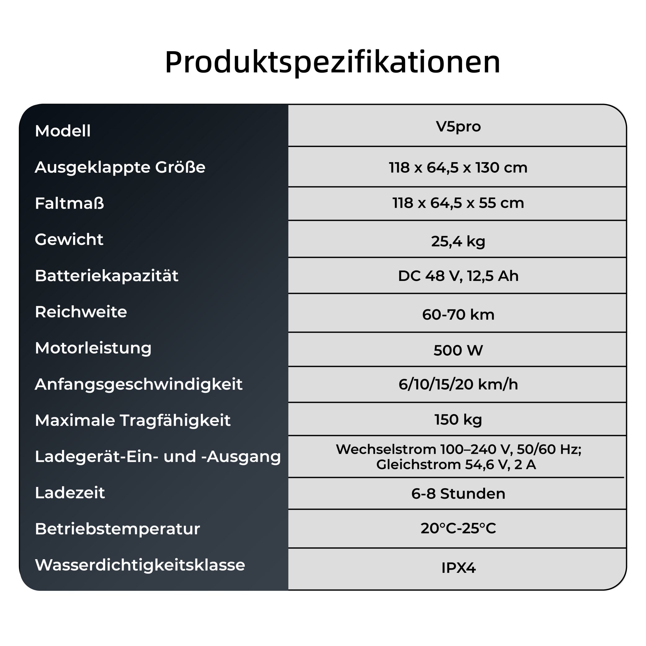 iScooter V5Pro Faltbarer Elektroroller, 500W Motor, 20km/h Höchstgeschwindigkeit, 70km Reichweite, 48V 12,5Ah Batterie, Doppelte Federung, Doppelte Scheibenbremsen + E-Bremse, 10' schlauchlose Offroad-Reifen, APP-Steuerung