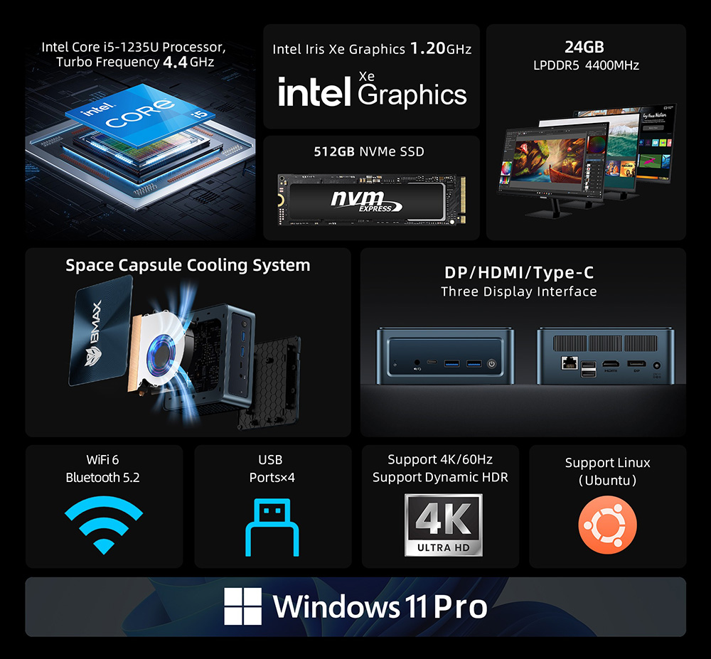 BMAX B9 Plus Mini PC, Intel Core i5-1235U 10 Cores Max 4.4GHz, 24GB LPDDR5 RAM 512GB SSD, DP+HDMI+Type-C 4K Triple Display, Support Dynamic HDR, WiFi 6 Bluetooth 5.2, 2*USB3.2, 2*USB2.0, 1*RJ45, 1*Headset Jack, Space Capsule Cooling System
