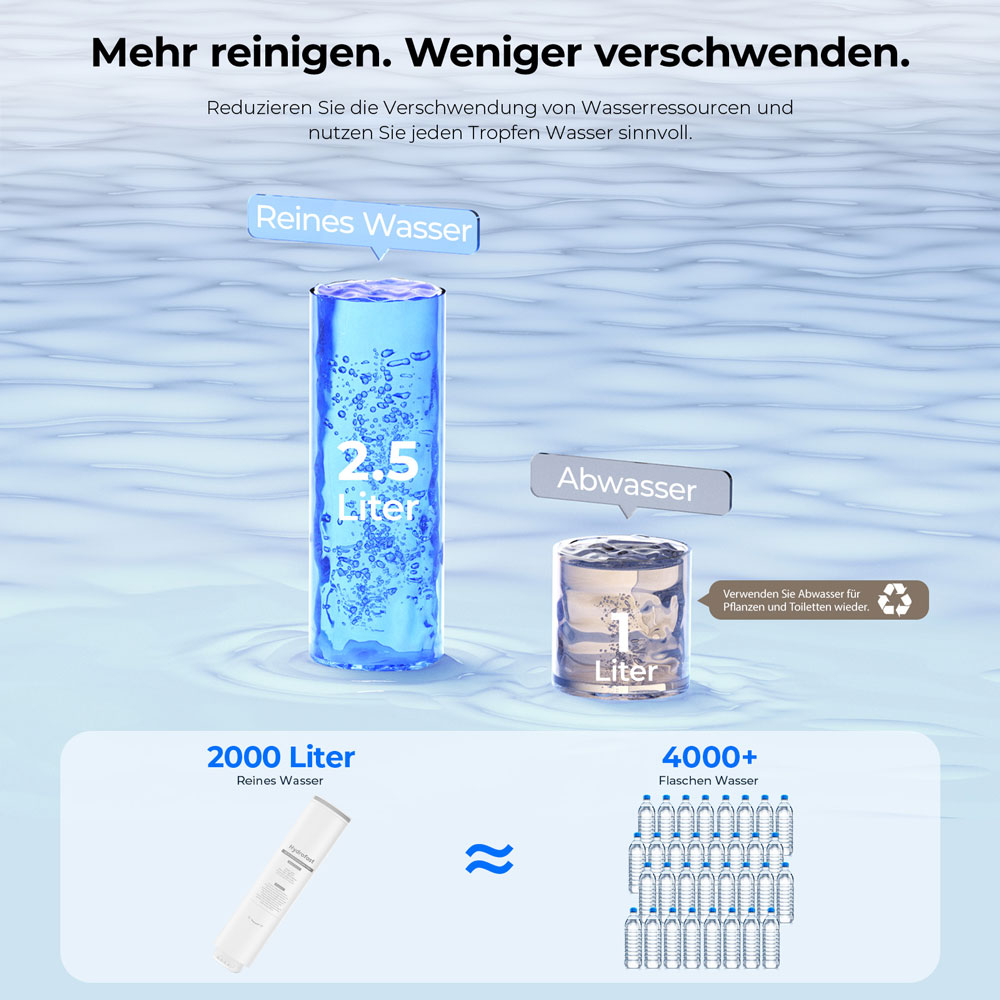 Hydrofast C300 RO Arbeitsplatten-Wasserreiniger, Eis- und Sprudelwasserspender, 6-stufige Filterung mit UV-Sterilisation, 5L Rohwassertank & 1,5L Reinwassertank, einstellbare Temperatur & Menge, Intelligentes TDS-Display
