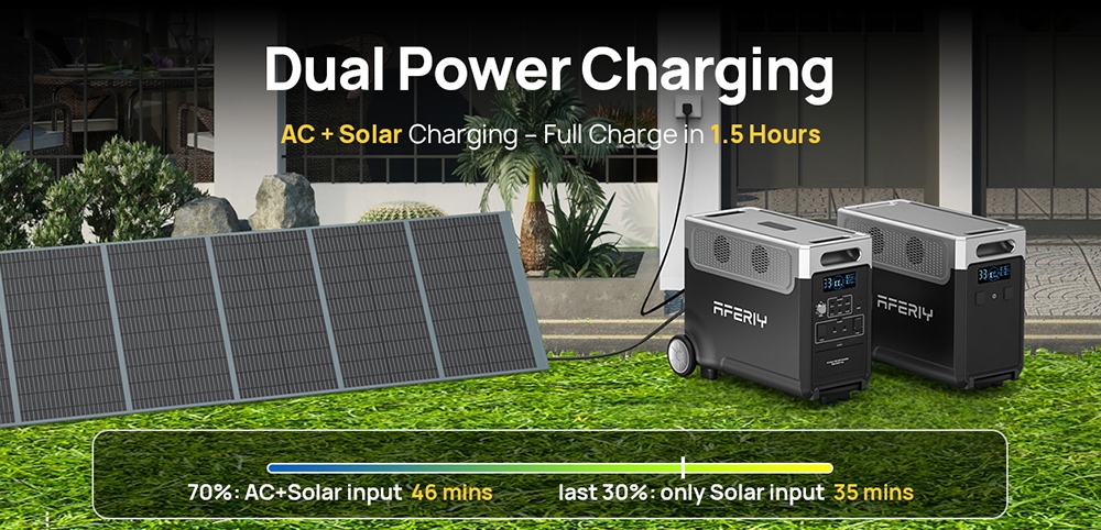 AFERIY P310 Portable Power Station, 3600W Pure Sine Wave Output, 3840Wh LiFePO4 Battery, Expandable to 11520Wh, 1.5H Fast Charging, ≤10ms UPS, 2000W Solar Input, 14 Outputs, 3W LED Light, for Home Backup, RV & Camping