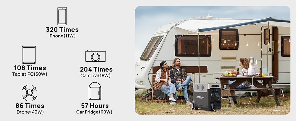 AFERIY P310 Portable Power Station, 3600W Pure Sine Wave Output, 3840Wh LiFePO4 Battery, Expandable to 11520Wh, 1.5H Fast Charging, ≤10ms UPS, 2000W Solar Input, 14 Outputs, 3W LED Light, for Home Backup, RV & Camping