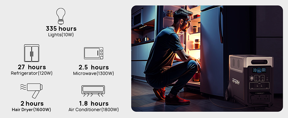 AFERIY P310 Portable Power Station, 3600W Pure Sine Wave Output, 3840Wh LiFePO4 Battery, Expandable to 11520Wh, 1.5H Fast Charging, ≤10ms UPS, 2000W Solar Input, 14 Outputs, 3W LED Light, for Home Backup, RV & Camping