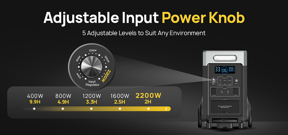 AFERIY P310 Portable Power Station, 3600W Pure Sine Wave Output, 3840Wh LiFePO4 Battery, Expandable to 11520Wh, 1.5H Fast Charging, ≤10ms UPS, 2000W Solar Input, 14 Outputs, 3W LED Light, for Home Backup, RV & Camping