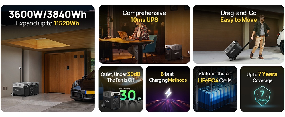 AFERIY P310 Portable Power Station, 3600W Pure Sine Wave Output, 3840Wh LiFePO4 Battery, Expandable to 11520Wh, 1.5H Fast Charging, ≤10ms UPS, 2000W Solar Input, 14 Outputs, 3W LED Light, for Home Backup, RV & Camping