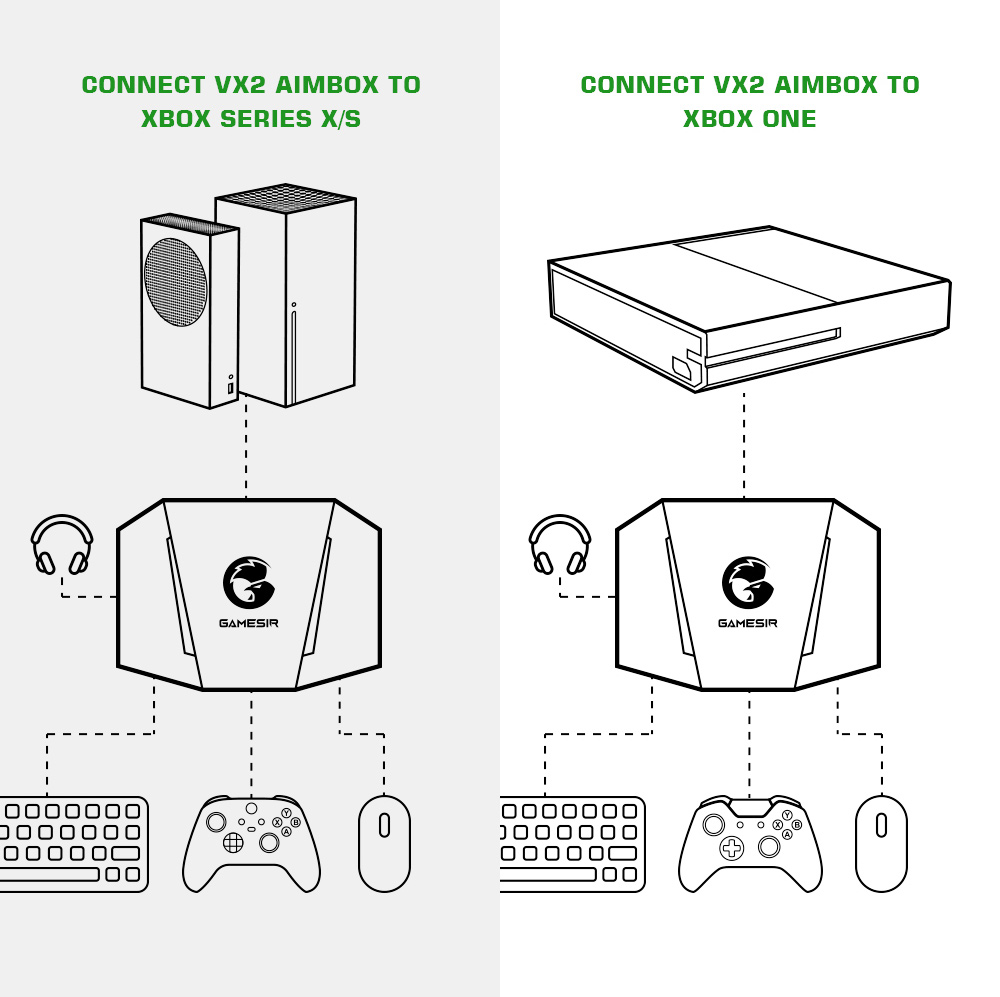 GameSir VX2 AimBox Keyboard & Mouse Adapter for FPS Gaming, Agility Translation Technology, Multi-Platform Console Converter with 3.5mm Audio Jack, Supports PS5/PS4/Xbox/Switch