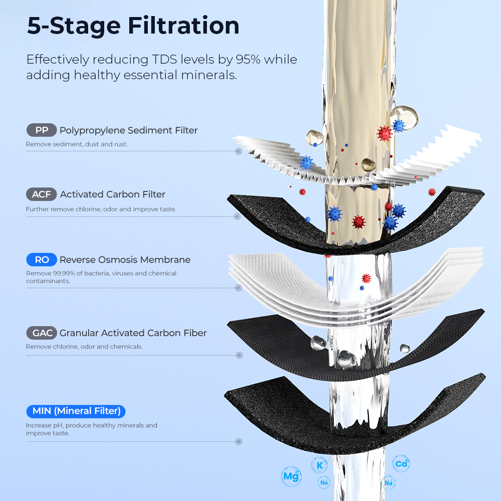 Hydrofast HF04 Composite Filter for C300 Water Purifier