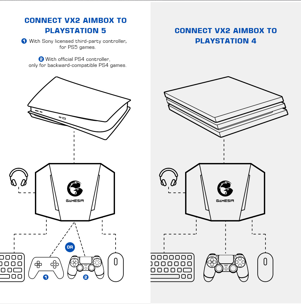 GameSir VX2 AimBox Keyboard & Mouse Adapter for FPS Gaming, Agility Translation Technology, Multi-Platform Console Converter with 3.5mm Audio Jack, Supports PS5/PS4/Xbox/Switch