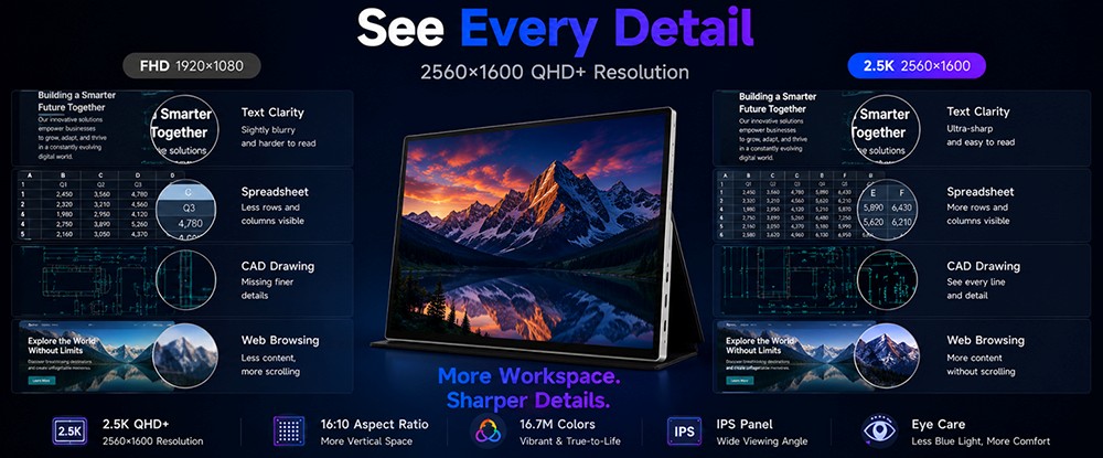 Moniteur portable ALLIWAVA P16 Pro, écran IPS 16 pouces 2,5K QHD+ (2560 × 1600), taux de rafraîchissement de 144 Hz, couverture colorimétrique sRGB de 100 %, luminosité de 400 nits, angle de vision large de 170°, AMD FreeSync, double port USB-C et mini HDMI, compatible avec ordinateurs portables, MacBook, mini PC, Switch et PS5.