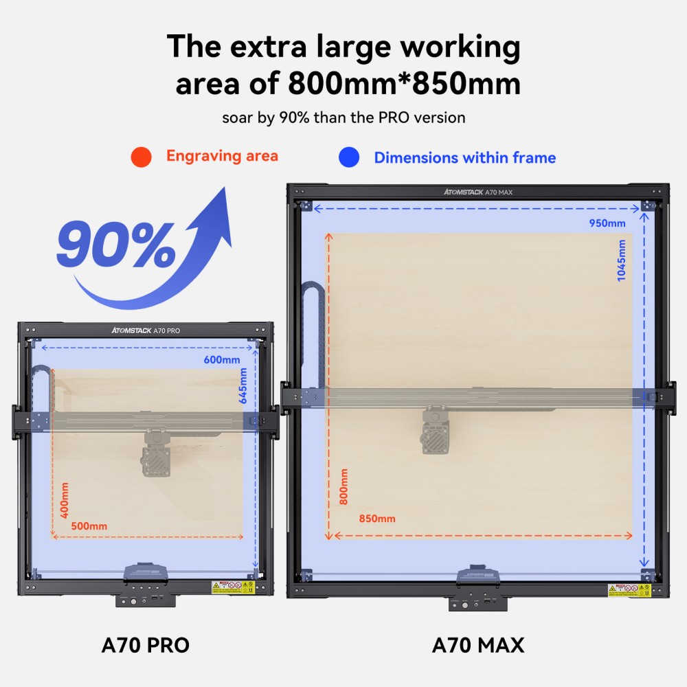 ATOMSTACK A70 MAX 70W Laser Engraver Cutter, 800×850mm Working Area, 400mm/s Speed, 0.02mm Precision, One-Click Auto Focus, Offline Touchscreen Control, Intelligent Air Assist, Dual-Rail Motion System, Flame Detection, Power-Loss Resume