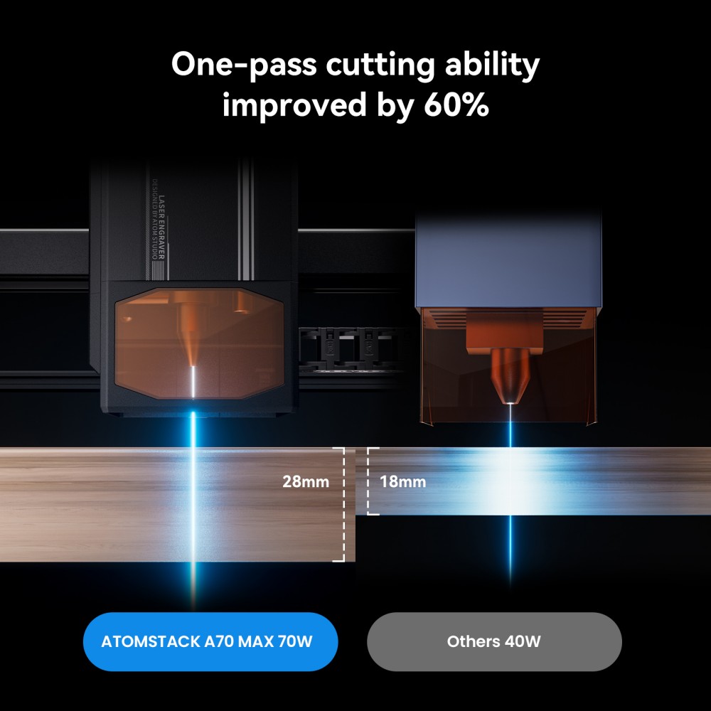 ATOMSTACK A70 MAX 70W Laser Engraver Cutter, 800×850mm Working Area, 400mm/s Speed, 0.02mm Precision, One-Click Auto Focus, Offline Touchscreen Control, Intelligent Air Assist, Dual-Rail Motion System, Flame Detection, Power-Loss Resume