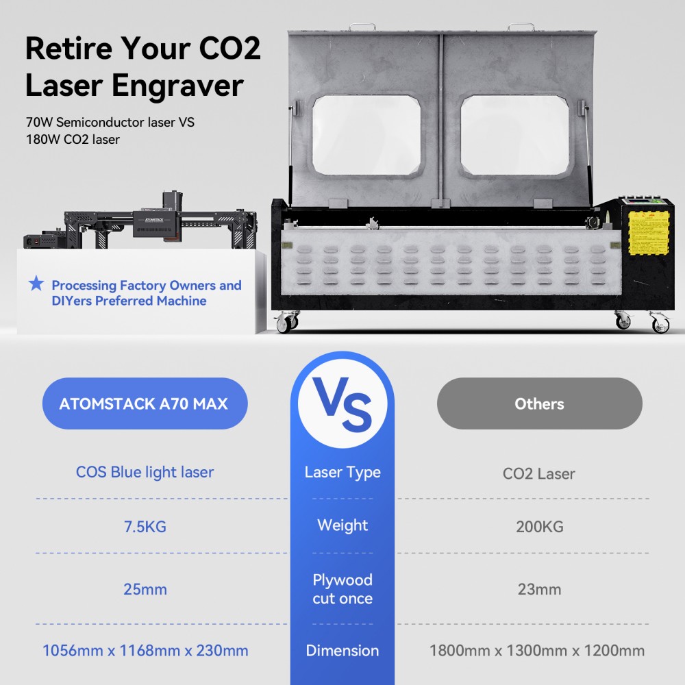 ATOMSTACK A70 MAX 70W Laser Engraver Cutter, 800×850mm Working Area, 400mm/s Speed, 0.02mm Precision, One-Click Auto Focus, Offline Touchscreen Control, Intelligent Air Assist, Dual-Rail Motion System, Flame Detection, Power-Loss Resume