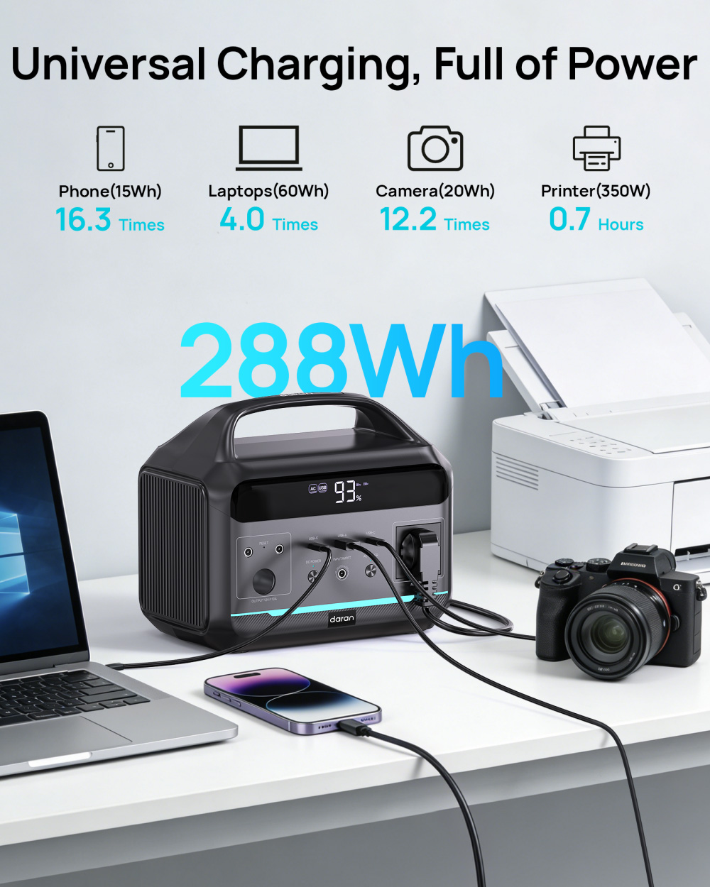 DaranEner NEOS Tragbare Powerstation, 288 Wh LiFePO4-Akku, 600 W reiner Sinus-Wechselstromausgang, 1200 W Spitzenausgang, 80 W Solareingang, 100 W USB-C PD, Dual DC5521, 120 W Kfz-Steckdose, MPPT, BMS, USV, über 3500 Ladezyklen