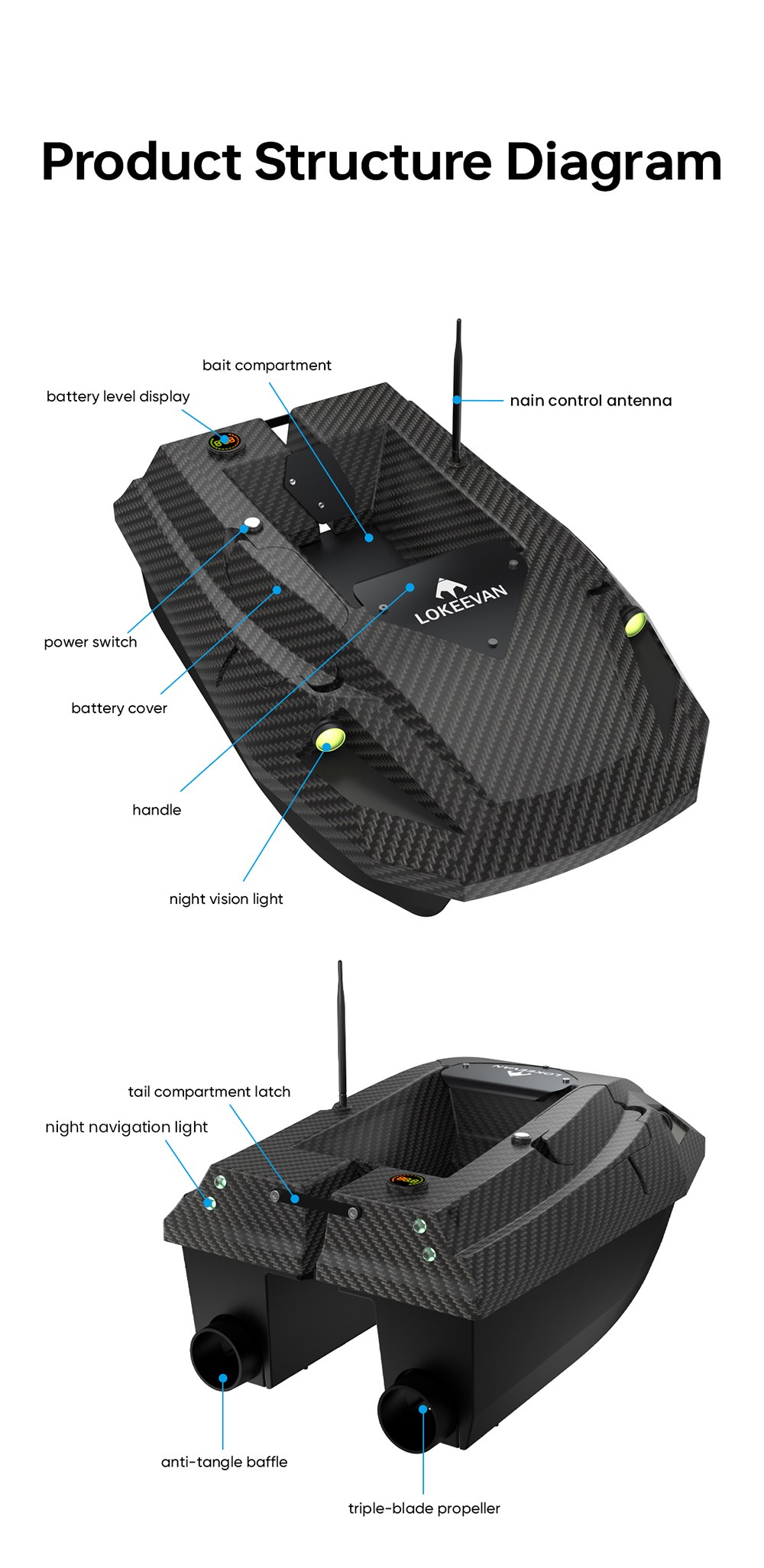 LOKEEVAN D50B GPS RC Fishing Bait Boat, 12V Dual High-Torque Motor, GPS + Beidou Positioning, 500m Remote Control, 2kg Bait Hopper, Dual 15600mAh Battery, Auto Return, Trawl Net & Drag Hook Support - Black