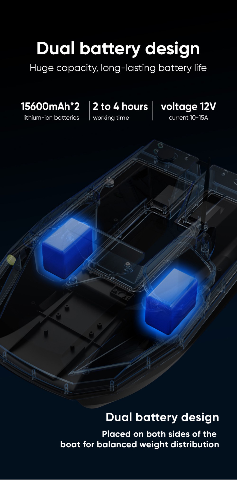 LOKEEVAN D50B GPS-Futterboot mit Fernbedienung, 12-V-Doppelmotor mit hohem Drehmoment, GPS- und Beidou-Positionierung, 500-m-Fernsteuerung, 2-kg-Köderbehälter, zwei 15600-mAh-Akkus, automatischer Rücklauf, Schleppnetz- und Schlepphakenhalterung – Weiß