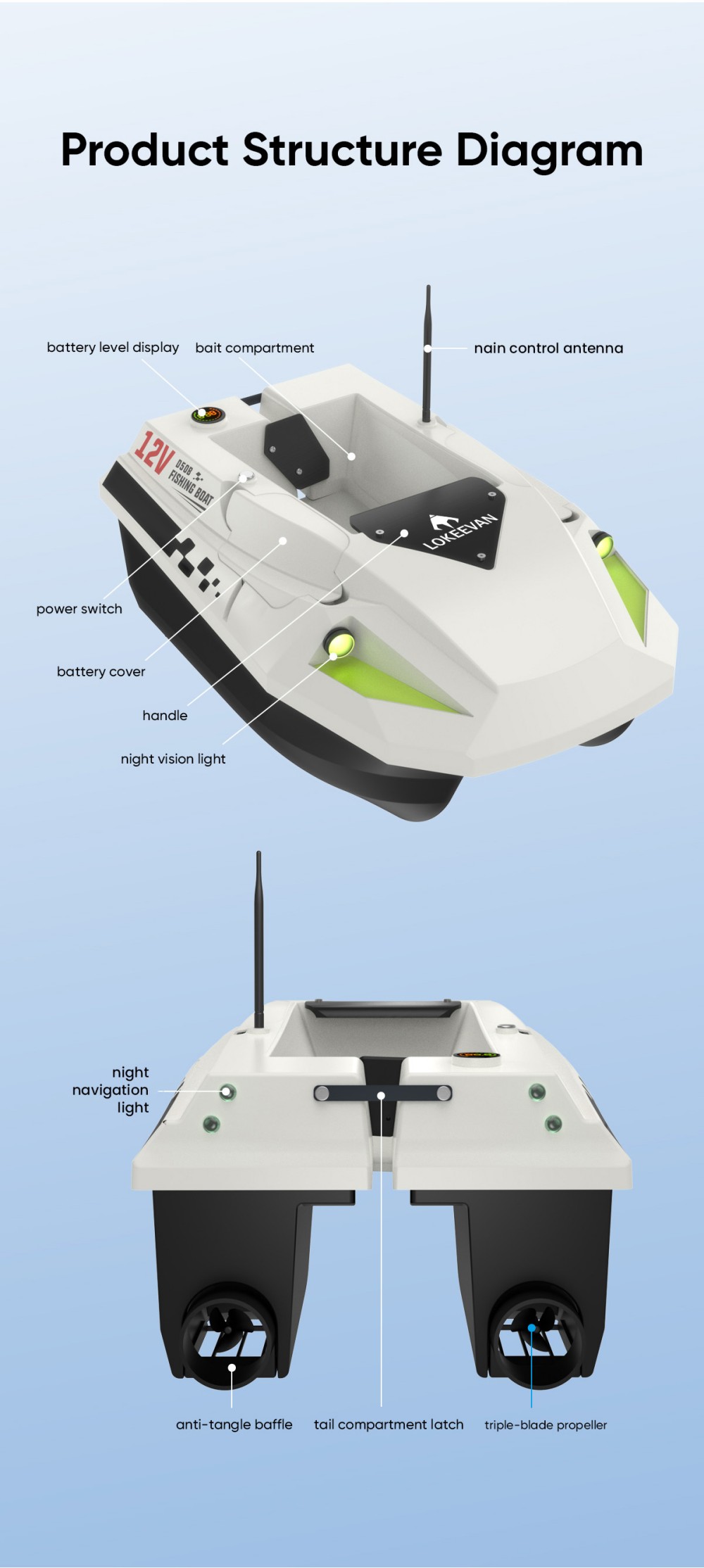 LOKEEVAN D50B GPS-Futterboot mit Fernbedienung, 12-V-Doppelmotor mit hohem Drehmoment, GPS- und Beidou-Positionierung, 500-m-Fernsteuerung, 2-kg-Köderbehälter, zwei 15600-mAh-Akkus, automatischer Rücklauf, Schleppnetz- und Schlepphakenhalterung – Weiß