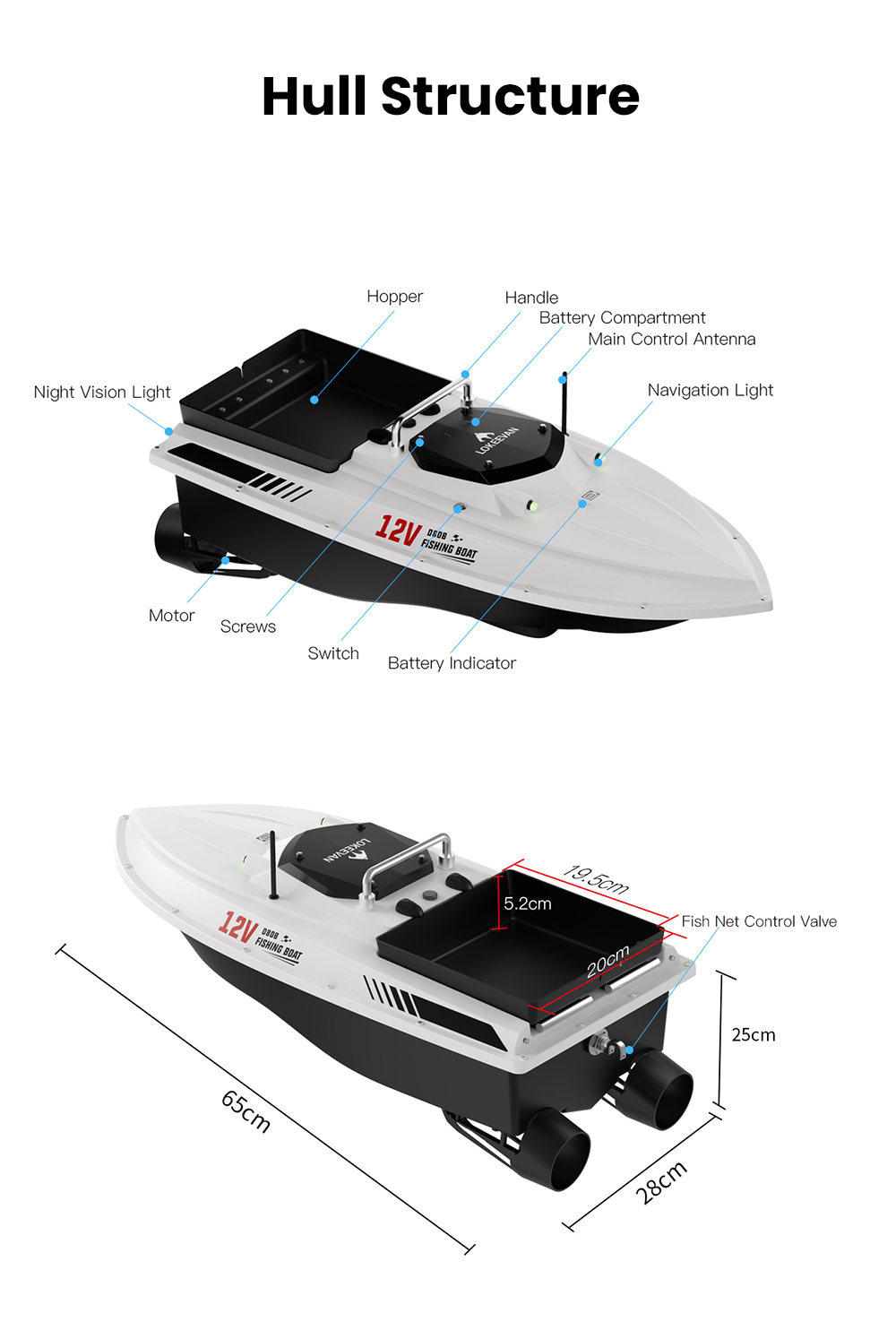 LOKEEVAN D80B GPS-Futterboot mit zwei 795-Motoren, 3,6 m/s Geschwindigkeit, 3 kg Zugkraft, 2 kg Futterbehälter, GPS- und Beidou-Positionierung, 500 m Reichweite der Fernbedienung, automatische Rückkehr, Tempomat, wasserdichter Rumpf – Weiß