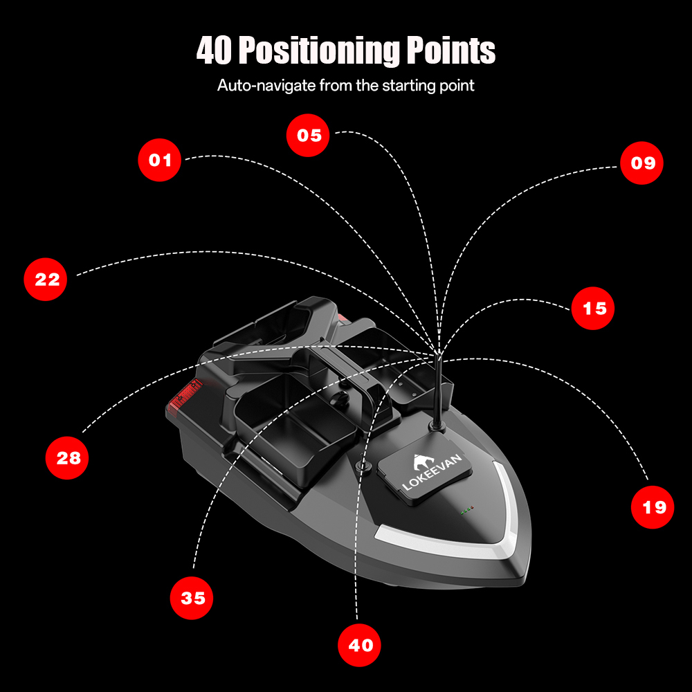 LOKEEVAN V020 GPS-Futterboot mit Fernbedienung, zwei Motoren, BDS + GPS-Satellitenpositionierung, 40 Wegpunkte, automatischer Fahrt, 2 kg Köderkapazität, 3 unabhängige Köderbehälter, 500 m Fernbedienung, automatische Rückkehr, windbeständiger Rumpf