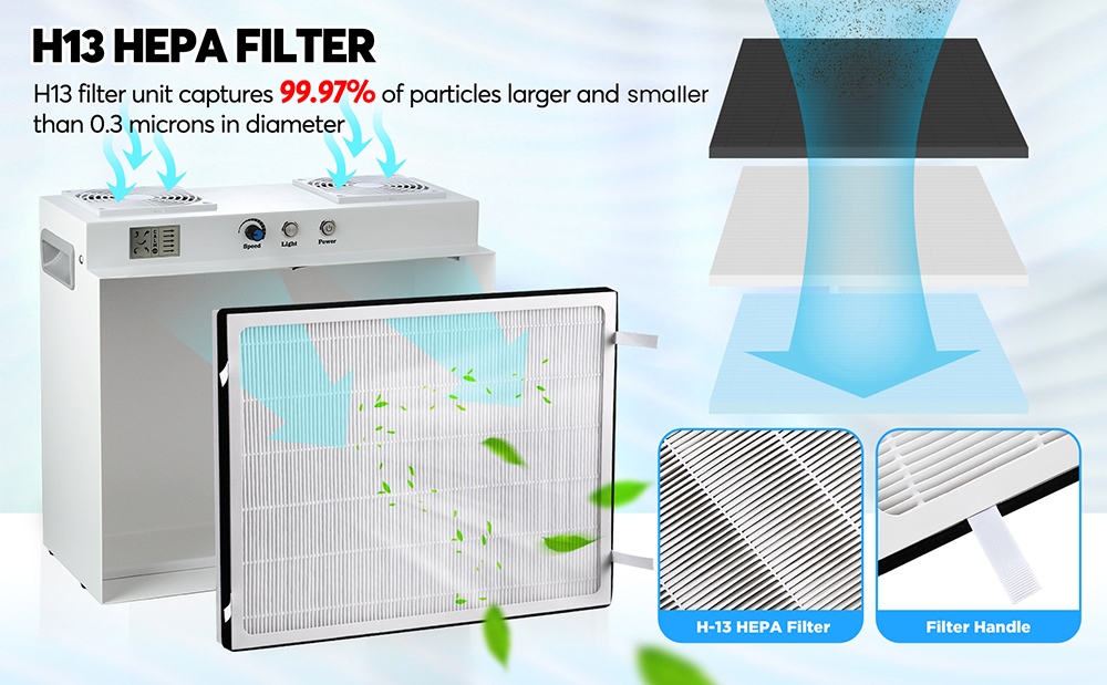 LTQ Vapor CW-13 Laminar-Flow-Haube, H13 HEPA-Filter, 99,97 % Filterleistung, vertikaler Laminar-Flow mit zwei Lüftern, kontinuierliche Luftzufuhr, LED-Beleuchtung und stufenlose Drehzahlregelung