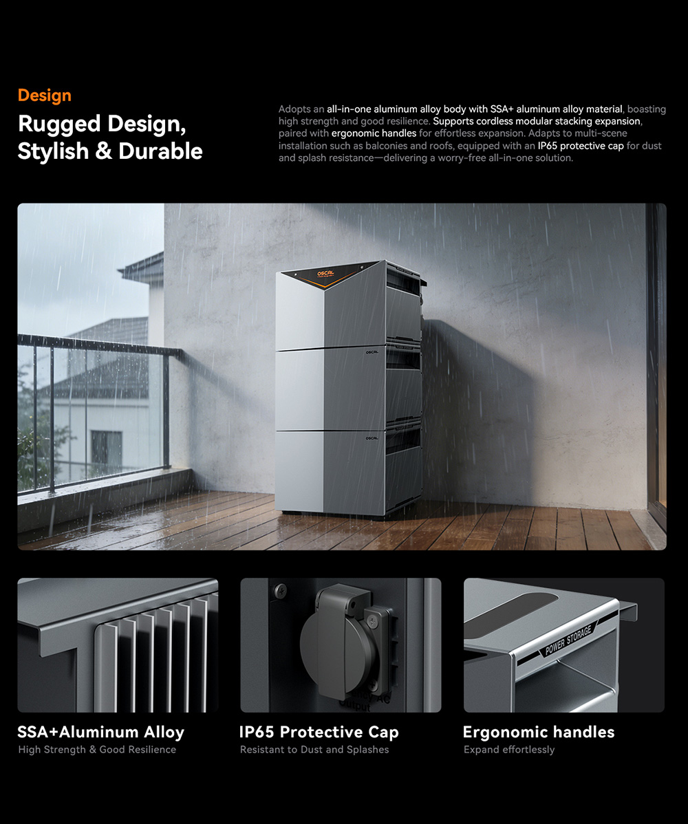 Oscal Power Storage 2000 Balcony Energy Storage System, 1920Wh LiFePO4 Battery, Expandable to 9600Wh, 1200W AC Output, 2400W 4-MPPT Solar Input, Built-in 800W Microinverter, 0.01s UPS, 3500+ Cycles, Wi-Fi & Bluetooth, IP65
