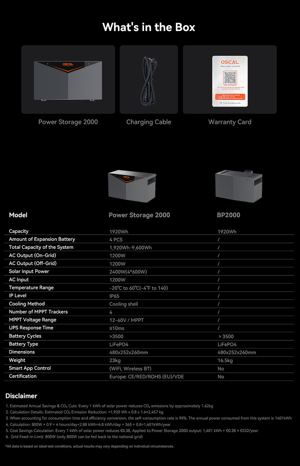 Oscal Power Storage 2000 Balcony Energy Storage System, 1920Wh LiFePO4 Battery, Expandable to 9600Wh, 1200W AC Output, 2400W 4-MPPT Solar Input, Built-in 800W Microinverter, 0.01s UPS, 3500+ Cycles, Wi-Fi & Bluetooth, IP65