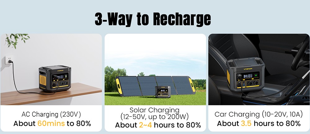 VTOMAN FlashSpeed 600 Portable Power Station, 499Wh LiFePO4 Battery, 600W AC Output, 1200W Peak Power, V-Beyond Technology, 2×100W USB-C PD, 400W AC Fast Charging, UPS Backup, Expandable Capacity