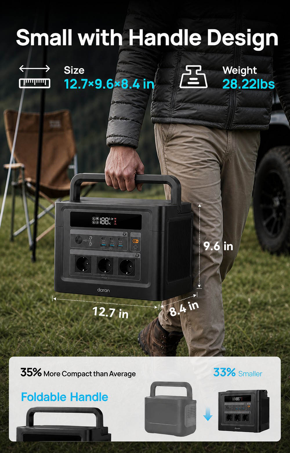 DaranEner Cubus 1500 Pro hordozható erőmű, 1152 Wh-s LiFePO4 akkumulátor, 1500 W AC kimenet, 1800 W túlfeszültség, 13 port, 3500+ ciklus, 100 W-os USB-C PD, kempingezéshez, lakókocsihoz és otthoni biztonsági mentéshez