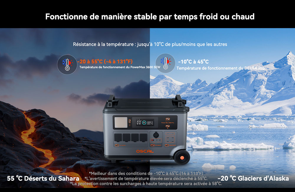 Oscal PowerMax 6000 Pro Station d'alimentation portable, Batterie LiFePO4 3600Wh, Extensible jusqu'à 57600Wh, Sortie à Onde Sinusoïdale Pure de 6000W, Puissance de Crête de 9000W, 14 Sorties, Entrée Solaire de 3000W, 3500+ Cycles, UPS