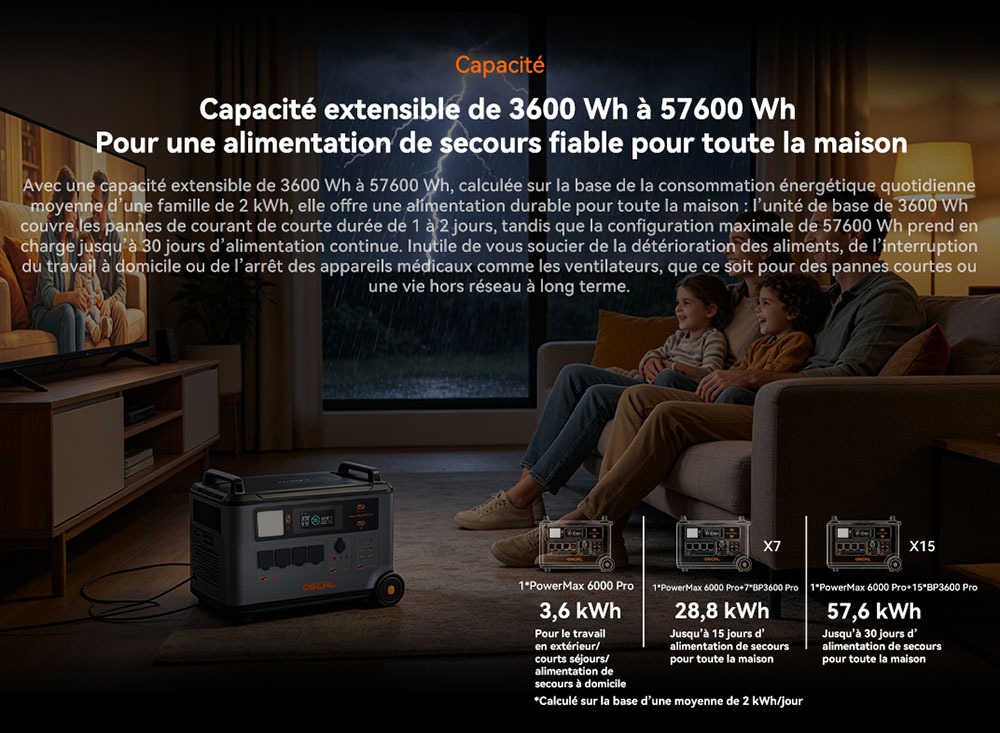 Oscal PowerMax 6000 Pro Station d'alimentation portable, Batterie LiFePO4 3600Wh, Extensible jusqu'à 57600Wh, Sortie à Onde Sinusoïdale Pure de 6000W, Puissance de Crête de 9000W, 14 Sorties, Entrée Solaire de 3000W, 3500+ Cycles, UPS