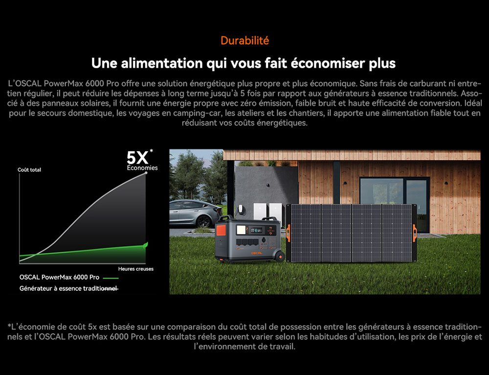 Oscal PowerMax 6000 Pro Station d'alimentation portable, Batterie LiFePO4 3600Wh, Extensible jusqu'à 57600Wh, Sortie à Onde Sinusoïdale Pure de 6000W, Puissance de Crête de 9000W, 14 Sorties, Entrée Solaire de 3000W, 3500+ Cycles, UPS