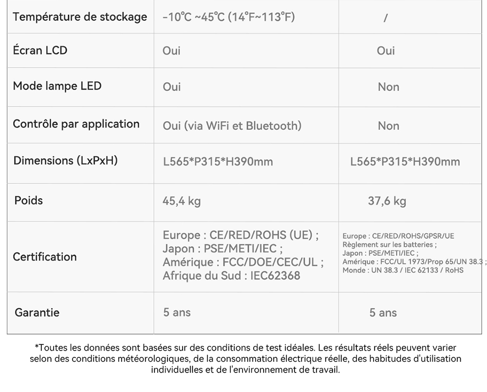 Oscal PowerMax 6000 Pro Station d'alimentation portable, Batterie LiFePO4 3600Wh, Extensible jusqu'à 57600Wh, Sortie à Onde Sinusoïdale Pure de 6000W, Puissance de Crête de 9000W, 14 Sorties, Entrée Solaire de 3000W, 3500+ Cycles, UPS