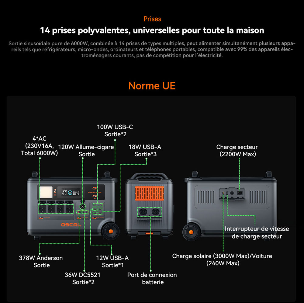 Oscal PowerMax 6000 Pro Station d'alimentation portable, Batterie LiFePO4 3600Wh, Extensible jusqu'à 57600Wh, Sortie à Onde Sinusoïdale Pure de 6000W, Puissance de Crête de 9000W, 14 Sorties, Entrée Solaire de 3000W, 3500+ Cycles, UPS
