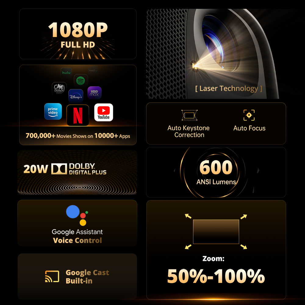 Refurbished ETOE E3 Pro Projector, Dolby Digital Plus, Native 1080P, 600 ANSI, 1.5GB+8GB, 5G WiFi, 4K Decoding, 20W Surround Sound, Seamless Autofocus, Google Assistant, with 10000+ Apps