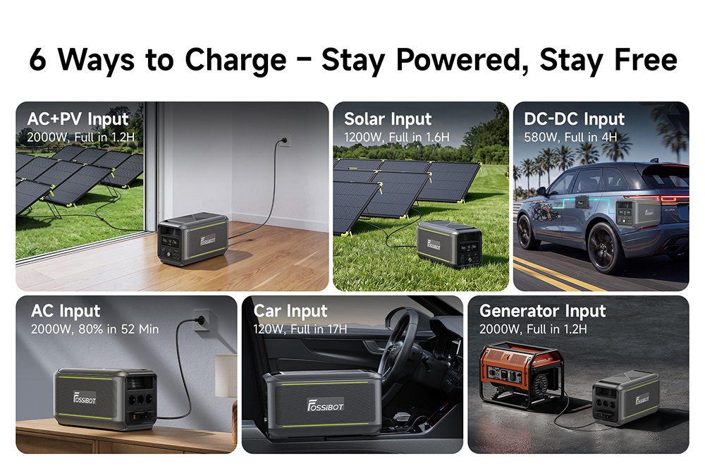 FOSSiBOT F3000 Portable Power Station, 3000W Output, 2048Wh LiFePO4 Battery, 6000W Peak Power, 2000W Fast Charging, 1200W Solar Input, <10ms UPS, 4000+ Cycles, App Remote Control