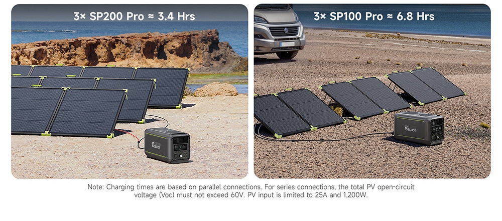 FOSSiBOT F3000 Portable Power Station, 3000W Output, 2048Wh LiFePO4 Battery, 6000W Peak Power, 2000W Fast Charging, 1200W Solar Input, <10ms UPS, 4000+ Cycles, App Remote Control