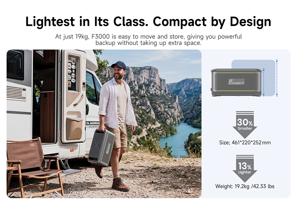 FOSSiBOT F3000 Portable Power Station, 3000W Output, 2048Wh LiFePO4 Battery, 6000W Peak Power, 2000W Fast Charging, 1200W Solar Input, <10ms UPS, 4000+ Cycles, App Remote Control