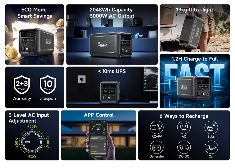 FOSSiBOT F3000 Portable Power Station, 3000W Output, 2048Wh LiFePO4 Battery, 6000W Peak Power, 2000W Fast Charging, 1200W Solar Input, <10ms UPS, 4000+ Cycles, App Remote Control
