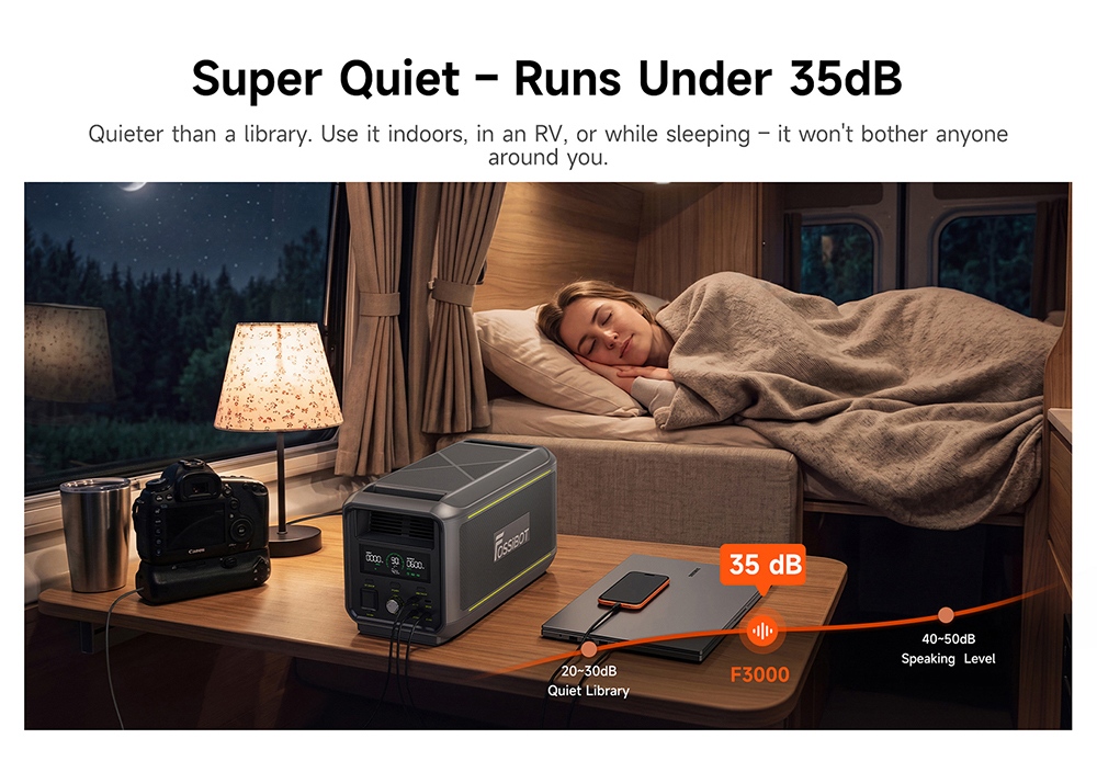 FOSSiBOT F3000 Portable Power Station, 3000W Output, 2048Wh LiFePO4 Battery, 6000W Peak Power, 2000W Fast Charging, 1200W Solar Input, <10ms UPS, 4000+ Cycles, App Remote Control
