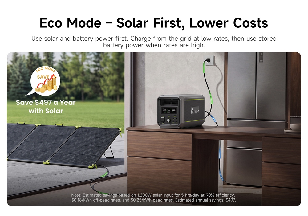 FOSSiBOT F3000 Portable Power Station, 3000W Output, 2048Wh LiFePO4 Battery, 6000W Peak Power, 2000W Fast Charging, 1200W Solar Input, <10ms UPS, 4000+ Cycles, App Remote Control
