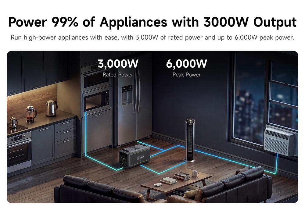 FOSSiBOT F3000 Portable Power Station, 3000W Output, 2048Wh LiFePO4 Battery, 6000W Peak Power, 2000W Fast Charging, 1200W Solar Input, <10ms UPS, 4000+ Cycles, App Remote Control