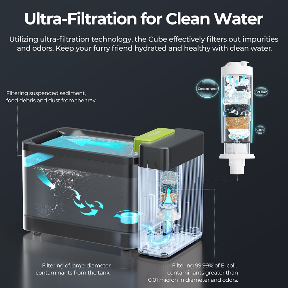 Refurbished Furbulous Cube Automatic Pet Water Dispenser 3.3L - Black