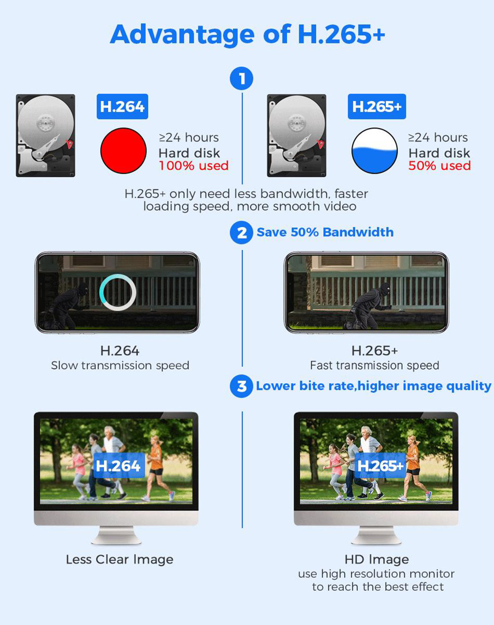 Refurbished Hiseeu 4K 6MP Outdoor WiFi Camera, Dual Lens, Double Screen, 2-way Audio, Color Night Vision, Auto Tracking, AI Human Detection, IP66 Weatherproof, 2.4GHz WiFi